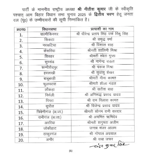 आ गई जद (यू) की दूसरी सूची, इन्हें मिला टिकट