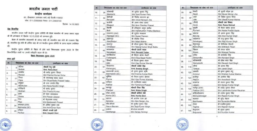भाजपा ने बिहार विधानसभा चुनाव के लिए पहली सूची जारी की