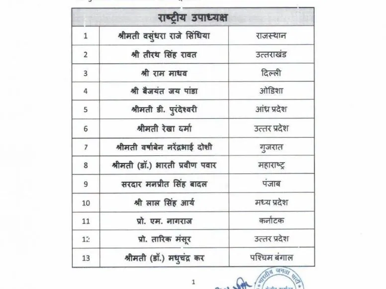 भाजपा ने राष्ट्रीय उपाध्यक्ष समेत कई पदाधिकारियों के नामों की घोषणा की