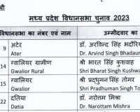 भाजपा ने मप्र के लिए 57 और उम्मीदवारों की घोषणा की, इस सीट से लड़ेंगे शिवराज