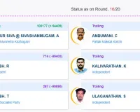 विक्रवंडी उपचुनाव: द्रमुक उम्मीदवार ने 50,000 वोटों से ज्यादा की बढ़त बनाई