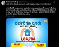 सभी को सुरक्षित घर उपलब्ध कराना हमारी सरकार की प्राथमिकता: सिद्दरामय्या