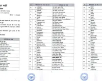 भाजपा ने बिहार विधानसभा चुनाव के लिए पहली सूची जारी की