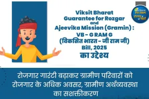 लोकसभा: शिवराज सिंह चौहान ने 'वीबी-जी राम जी' विधेयक पेश करने का प्रस्ताव रखा