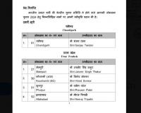 भाजपा ने लोकसभा चुनाव के लिए उम्मीदवारों की 10वीं सूची जारी की